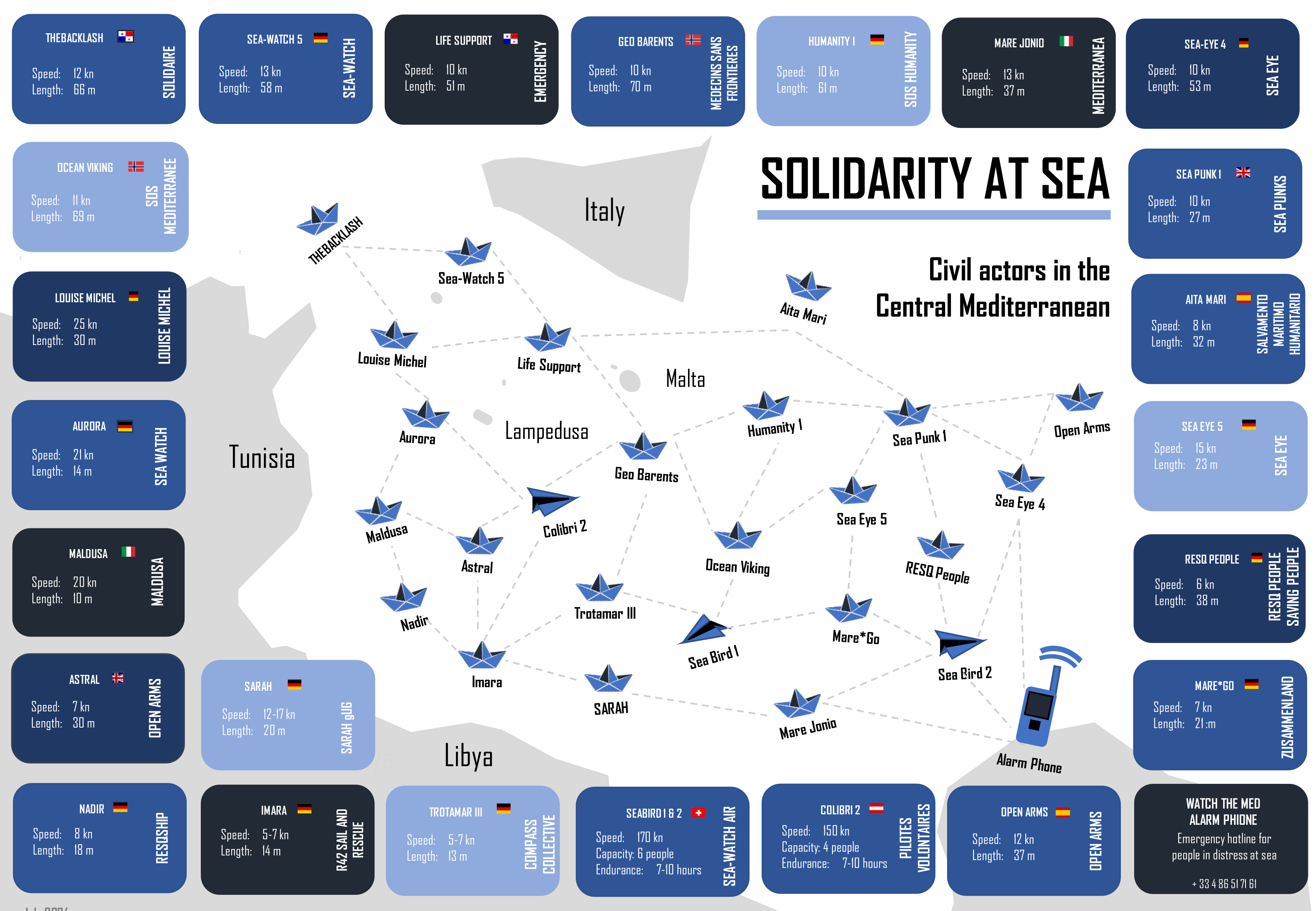 Carte récapitulative de tous les acteurs civils du sauvetage en mer en Méditerranée, par le CMRCC